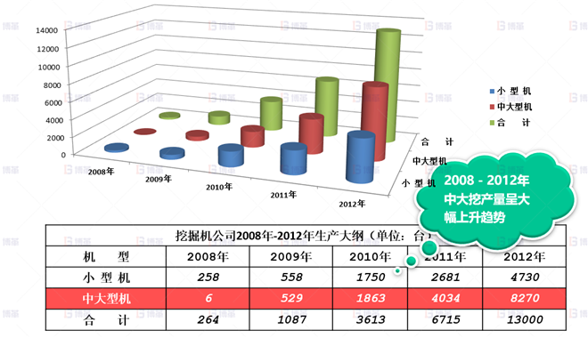 市場訂單逐年攀升 機(jī)械行業(yè)結(jié)構(gòu)件生產(chǎn)效率提升案例 市場訂單逐年攀升