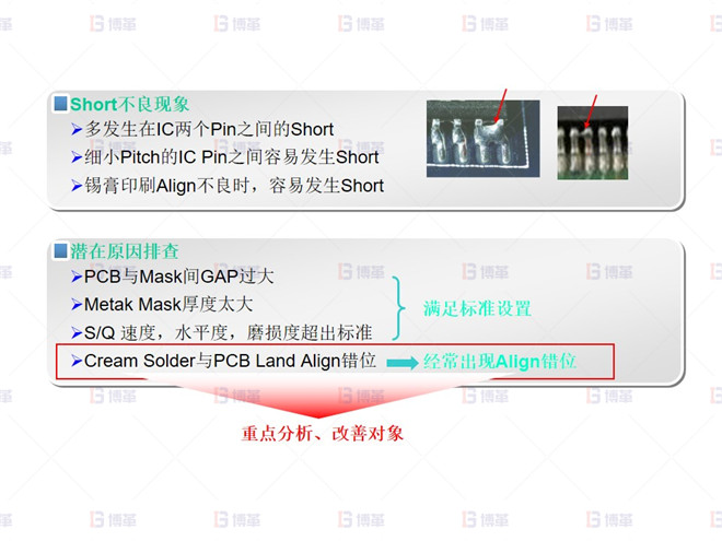 Short 不良分析-1 電子行業SMT不良率降低案例 Short 不良分析-1