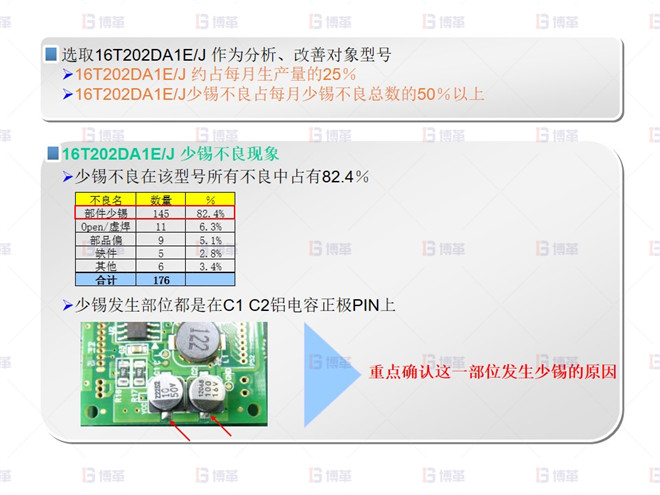少錫 不良分析-1 電子行業SMT不良率降低案例 少錫 不良分析-1