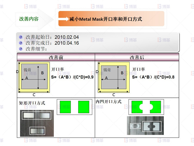 錫球 不良改善-1 電子行業SMT不良率降低案例 錫球 不良改善-1