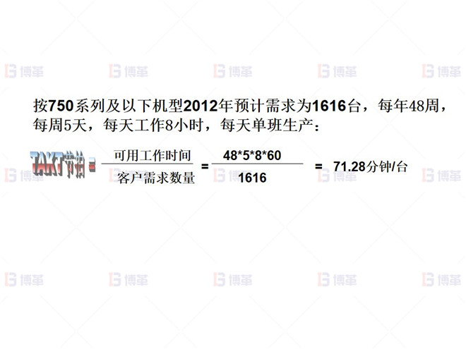 上海知名機械廠精益布局案例 生產節拍