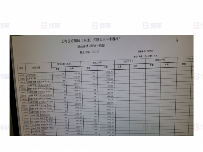 存貨滯銷分析的建立 上海某醫療器械廠存貨周轉率提升案例 存貨滯銷分析的建立