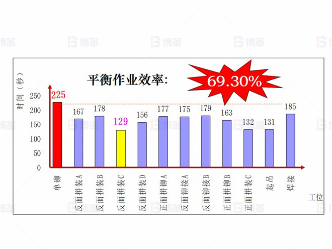 現狀調查4 機械行業(大型車架生產)精益現場改善案例 現狀調查4