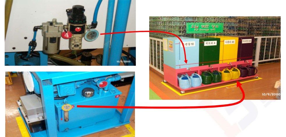 色別整頓 色別整頓