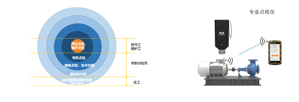 設備點巡檢管理 設備管理數字化