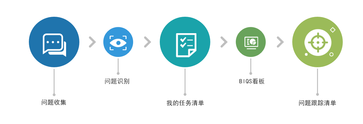 快速響應(yīng)數(shù)字化系統(tǒng) 快速響應(yīng)數(shù)字化系統(tǒng)