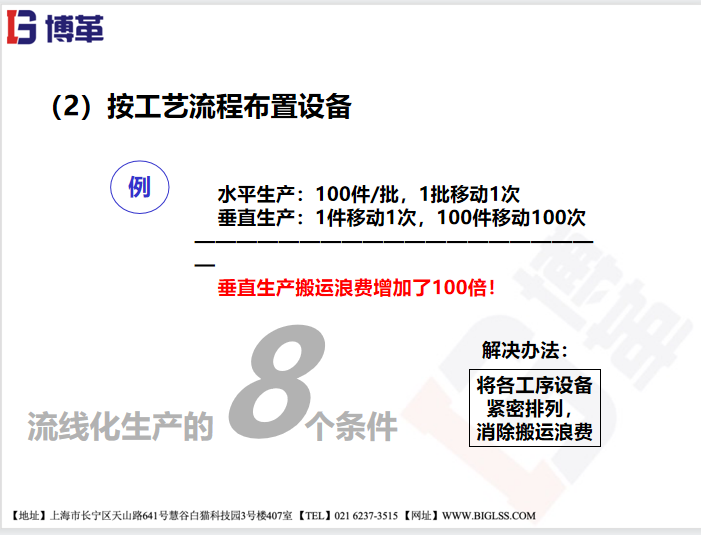 為什么企業要選擇流線化生產？