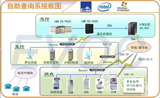 研祥MEC-7002在金融ATM行業中的應用 - 控制工程網