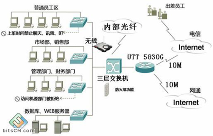 計算機應用網絡系統工程與計算機網絡工程的融合與發展