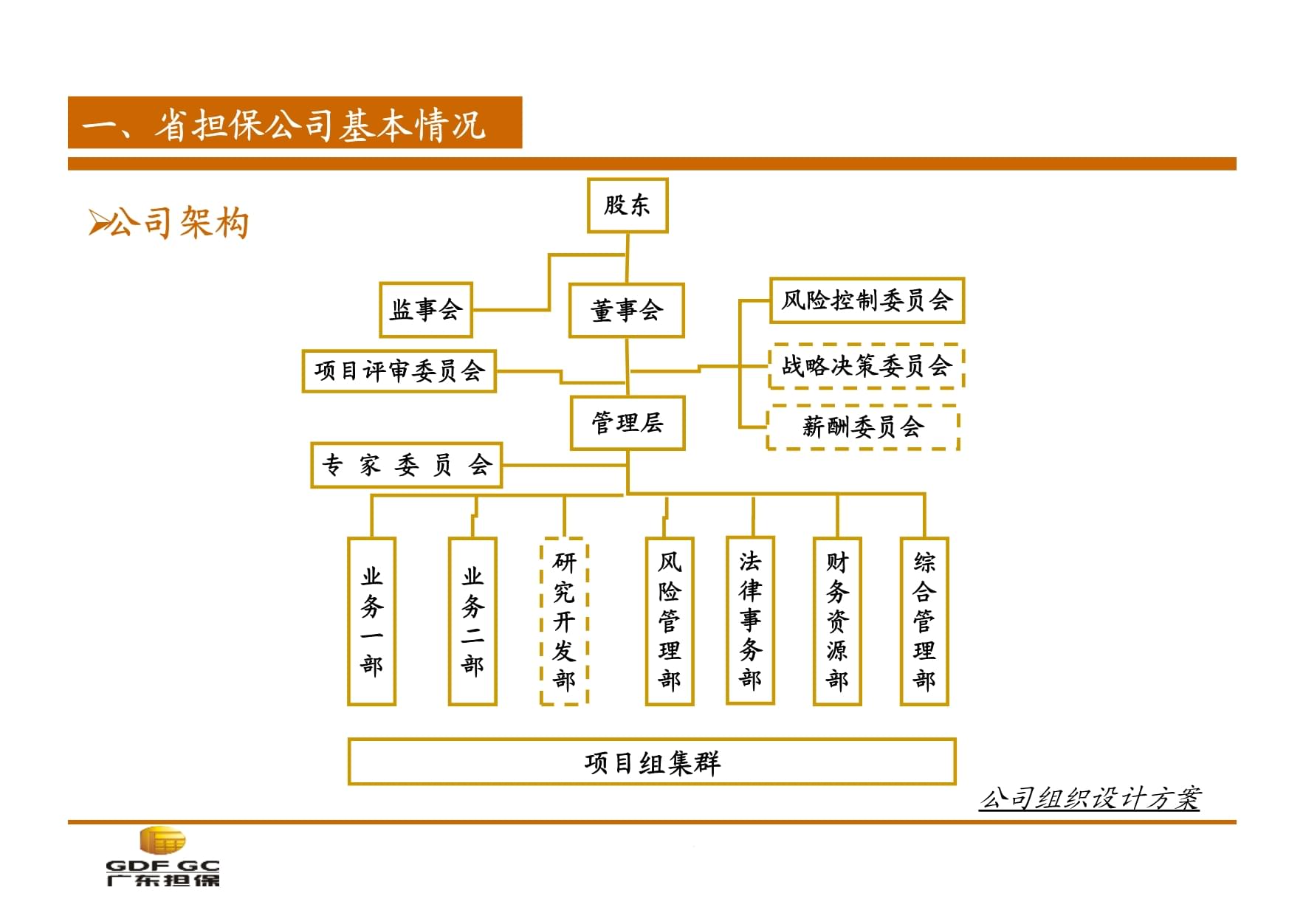 運輸擔保中的再擔保體系建設(shè)與風險管理