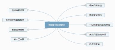 智能客服產(chǎn)品實(shí)戰(zhàn)分析 七魚與小i機(jī)器人在運(yùn)輸擔(dān)保領(lǐng)域的應(yīng)用對(duì)比