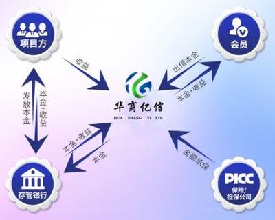 把握時代脈搏 2022年新興機遇下的項目投資與保障