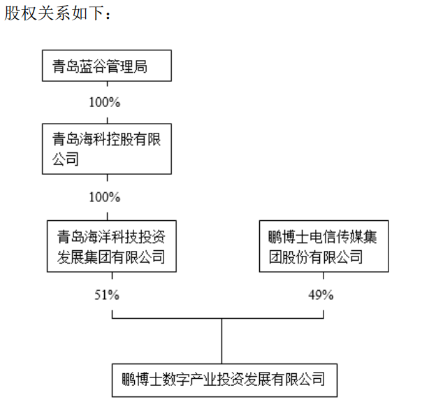 鵬博士擬為合資算力公司提供擔(dān)保，獨(dú)立董事棄權(quán)亦難阻決議通過